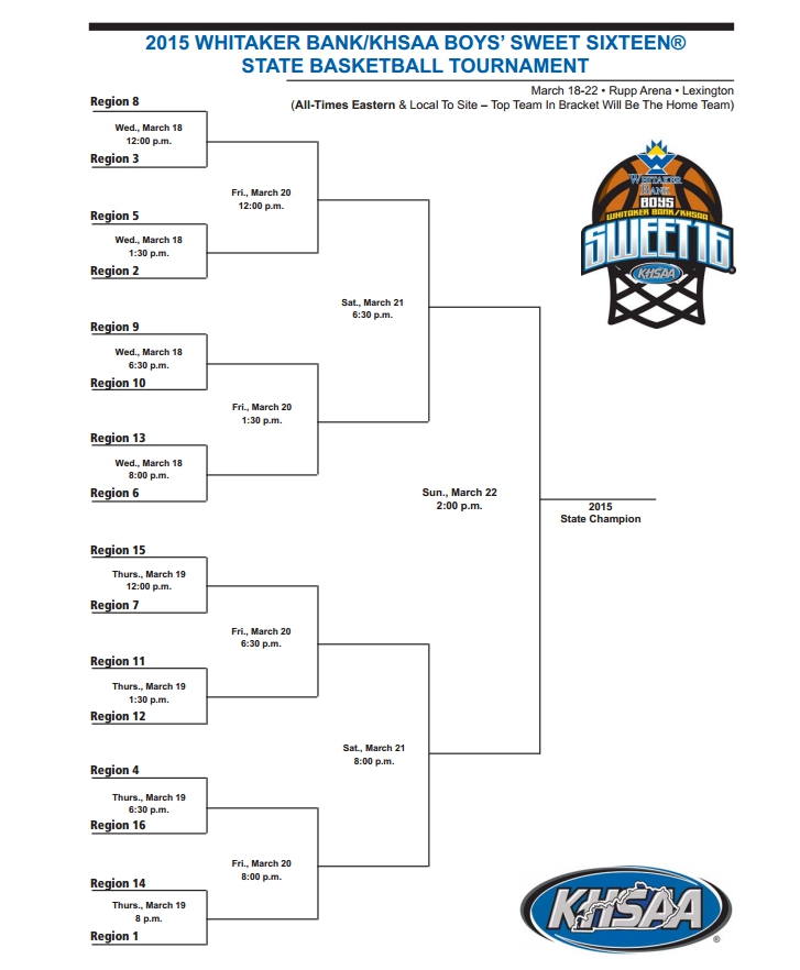 KHSAA Boys Sweet 16 State Tournament Bracket All Kentucky Sports