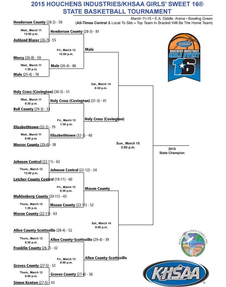 Updated 2015 Houchens Industries/KHSAA Girls Sweet Sixteen Basketball