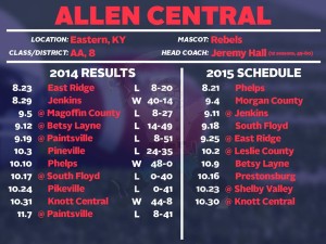 2015 Allen Central