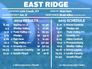 ER Schedule