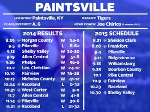 Paintsville Schedule