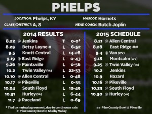 Phelps Schedule