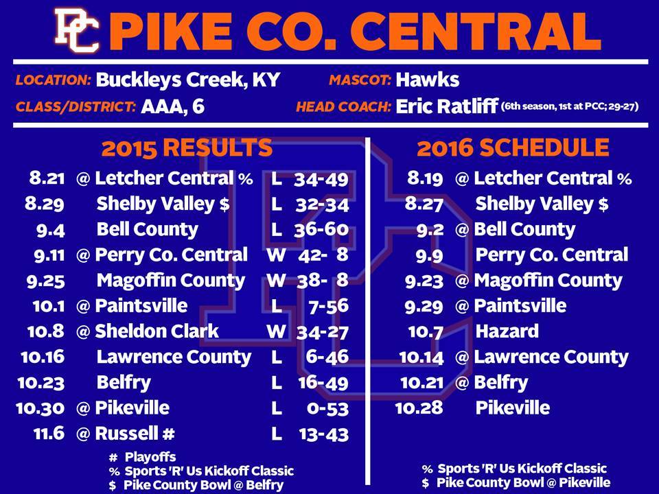 Pike Central