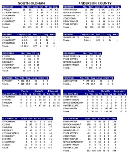 anderson county south oldham football box 1