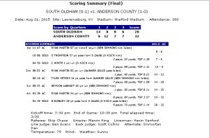 anderson county south oldham football box