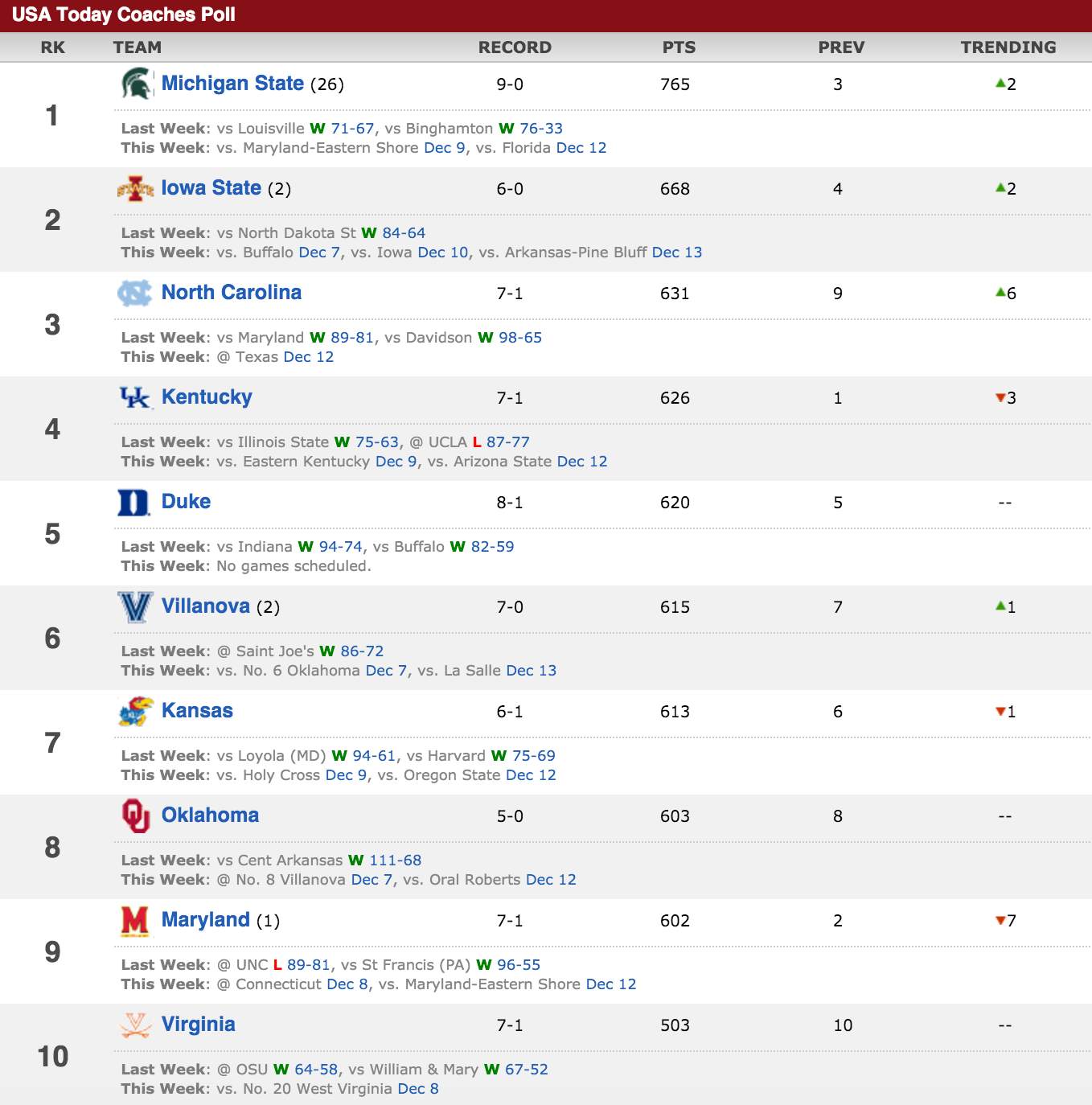 coachespoll