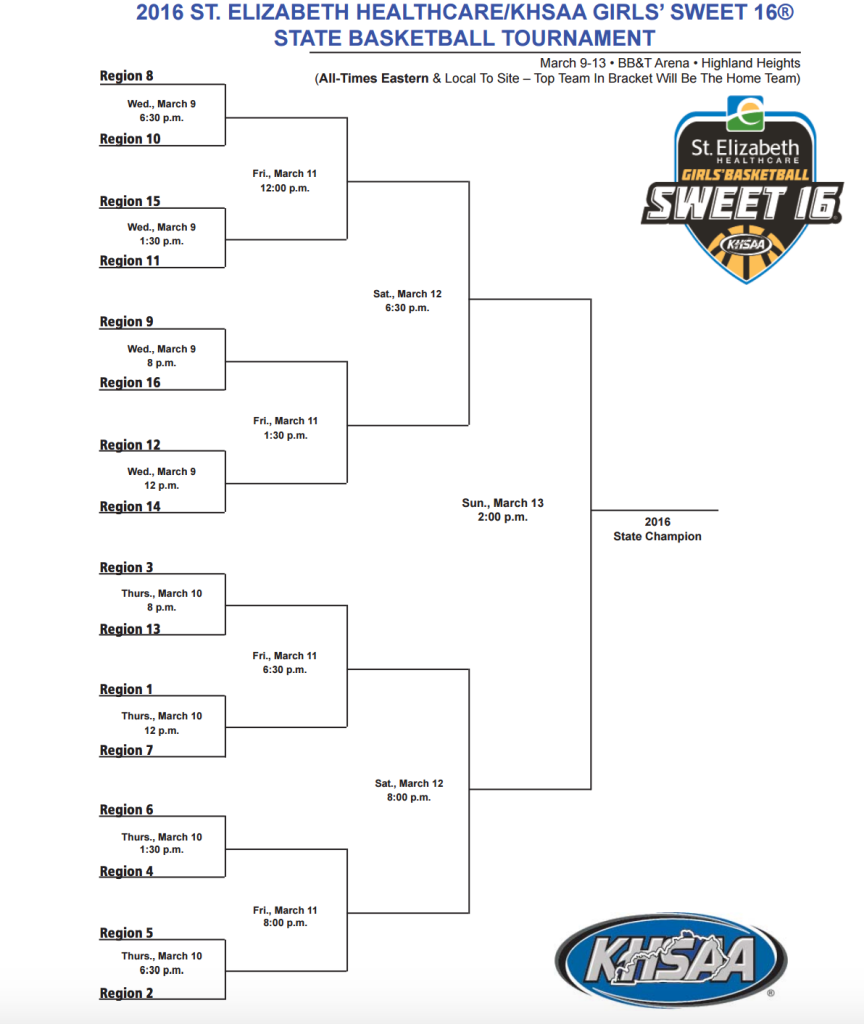 KHSAA Announces 2016 Boys and Girls Sweet 16 Pairings | All Kentucky Sports