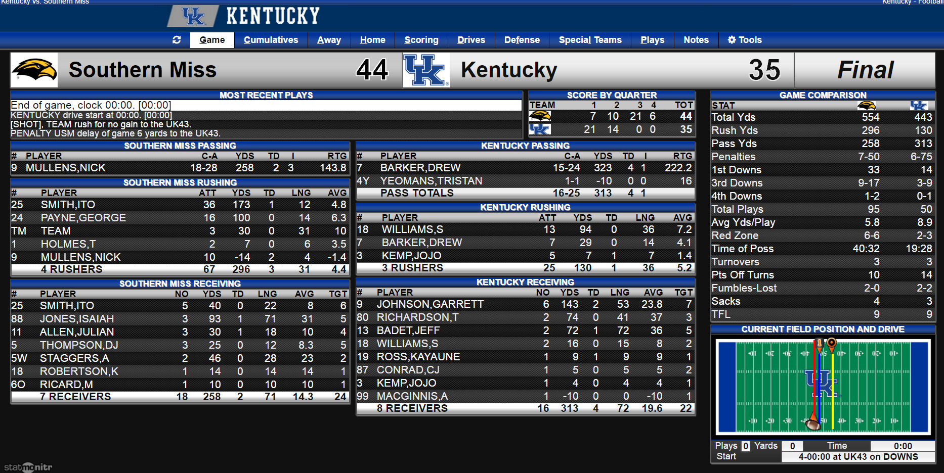 uk vs Souhern Miss