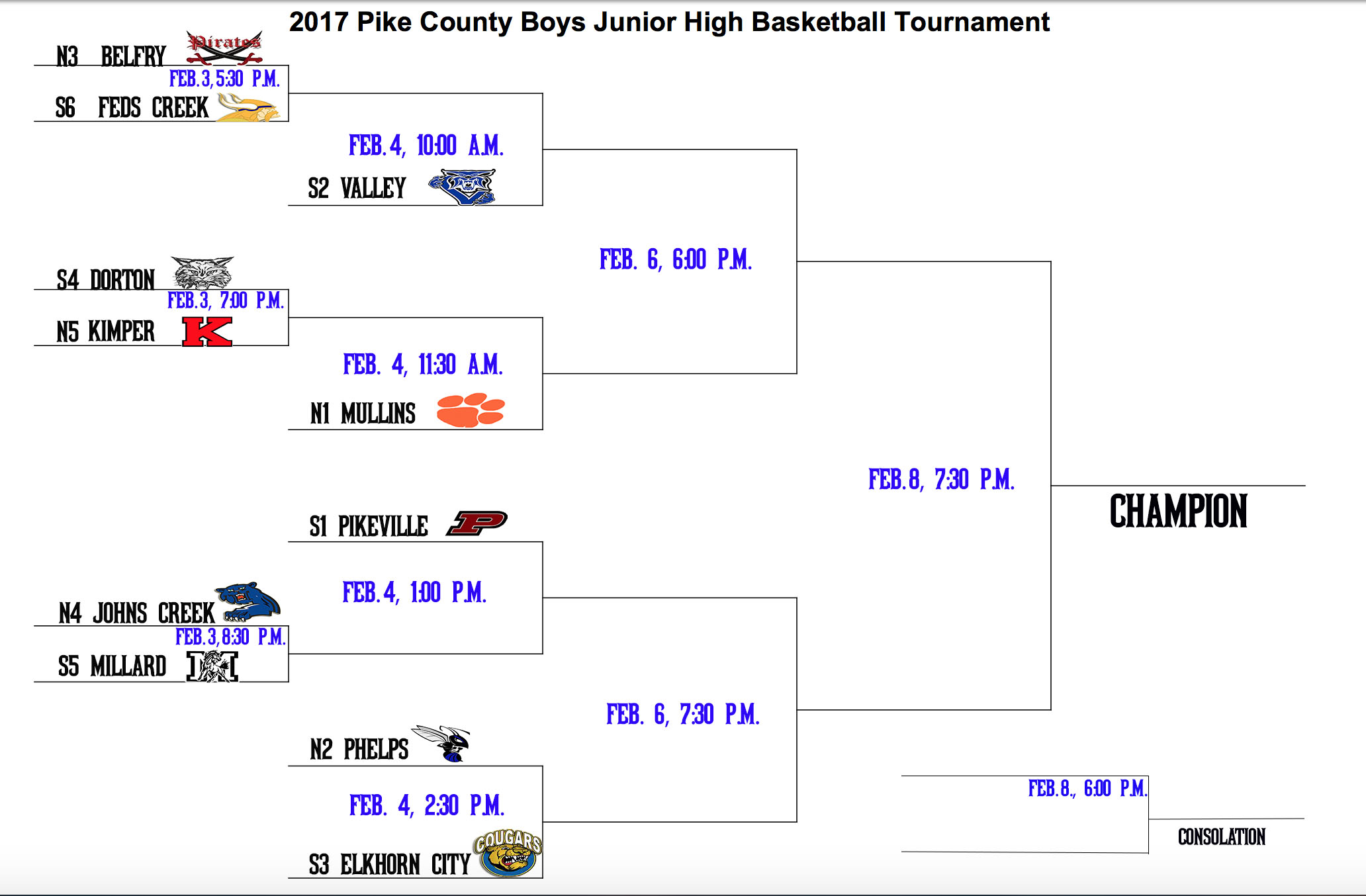 county tournament bracket