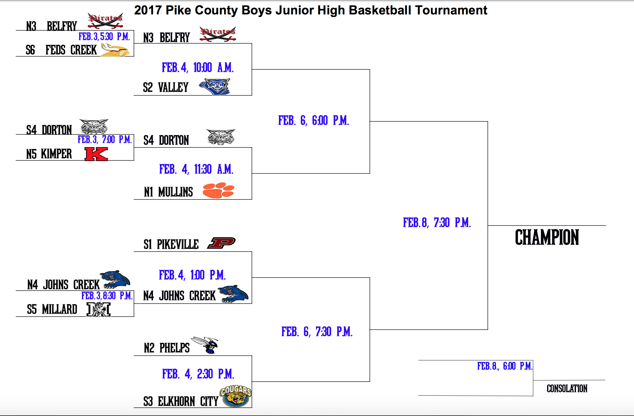 county tournament bracket1