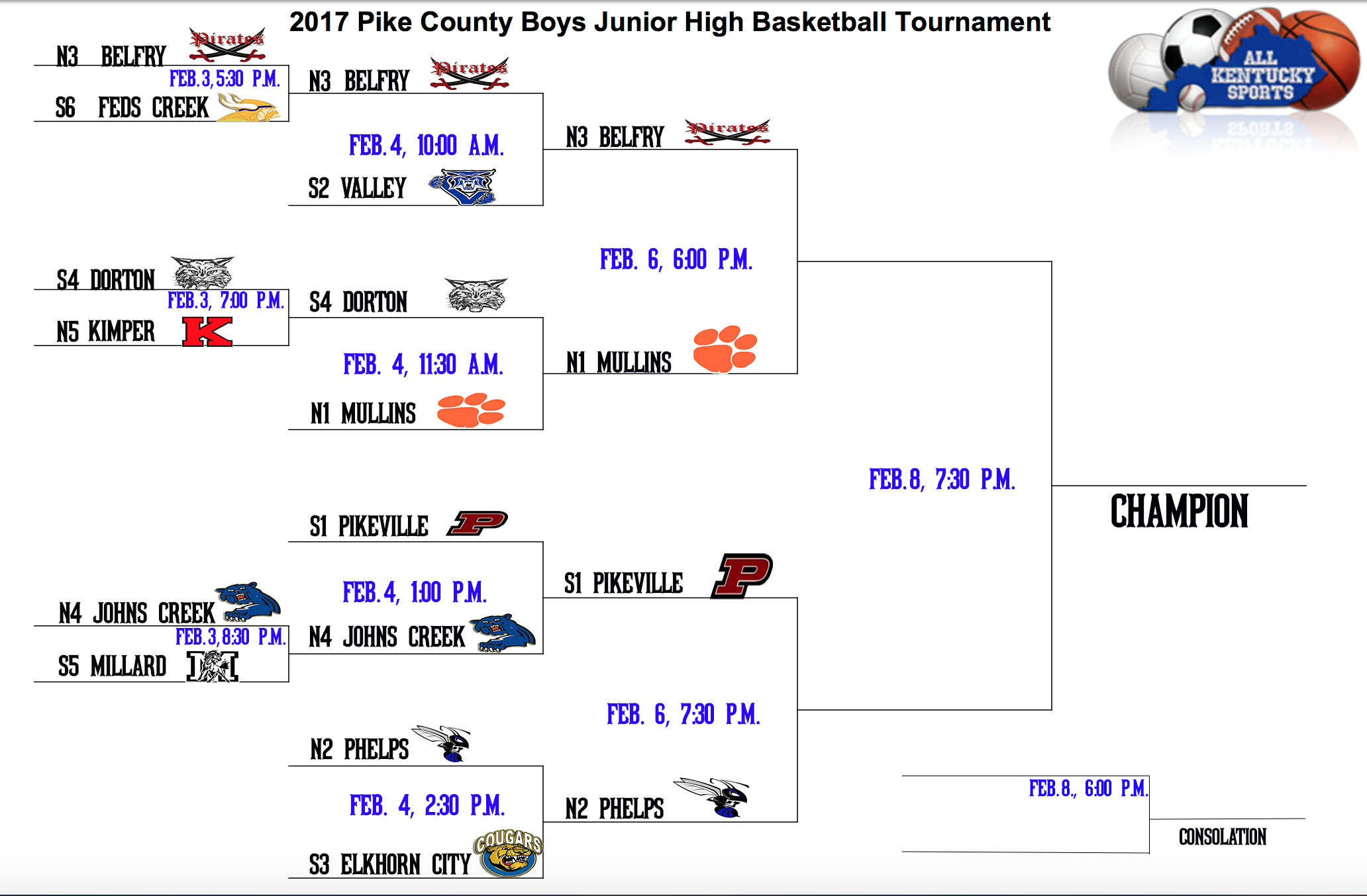 county tournament bracket2